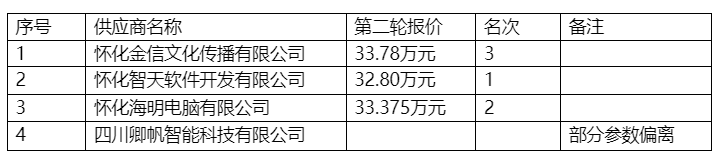 1688090313281789.png 5881a627be9bb4568c054da86627707.png